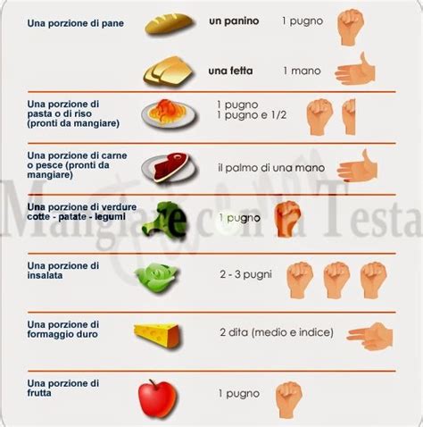 Come ben sai, la pasticceria richiede un po' di precisione in più rispetto alla cucina in generale: Pesare i cibi senza bilancia - Mangiare con la testa - Fit ...
