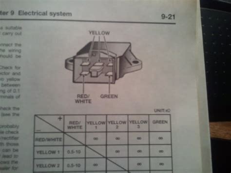 Class 8502 type pf, pg or pj contactor w/ class 9065 type tf, tg or tj overload relay. Wiring Diagram Honda Rectifier