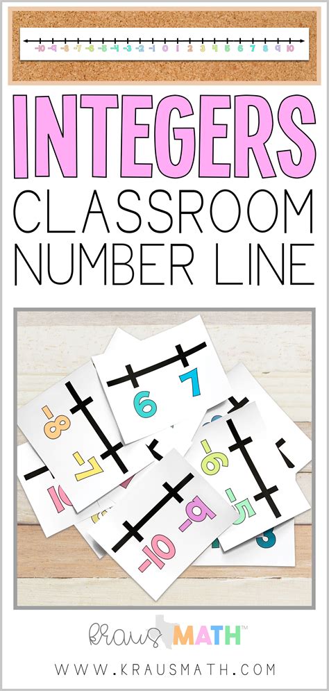 Integers Number Line Large Bulletin Board Size Kraus Math Middle