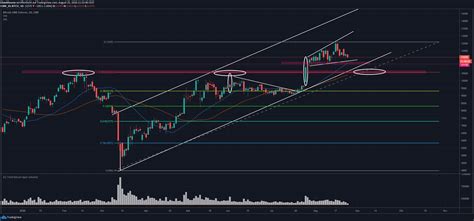 #bitcoin | курс биткоина на рынке форекс. Bitcoin-Kurs Prognose: Startet bald der Abverkauf im BTCUSD?