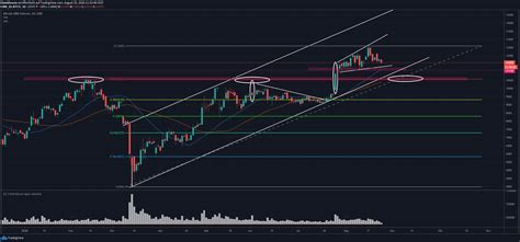 Aktueller bitcoin kurs in euro mit chart und kurshistorie. Bitcoin-Kurs Prognose: Startet bald der Abverkauf im BTCUSD?