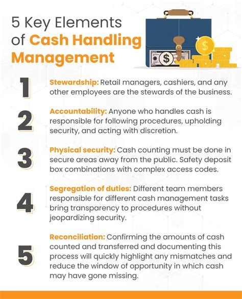 Cash Handling Procedures In Retail A Guide For Protecting Cash