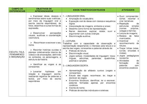 Planejamento Anual Educação Infantil De Acordo Com A Bncc