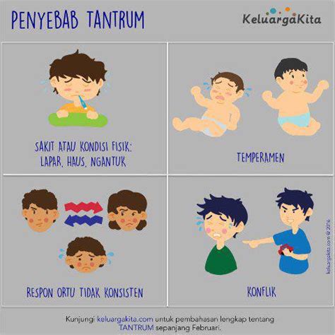 Apa benar waktu tidur makin berkurang seiring bertambahnya intinya, waktu tidur yang cukup setiap harinya sangat penting, seiring bertambahnya usia. Tidur yang Berkualiti Penting untuk Anak. Ini 5 Kesan Bila ...