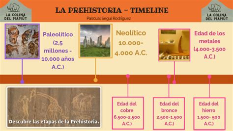 La Prehistoria Timeline