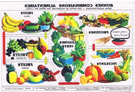 Os artigos disponibilizados no site tem estoque limitado, sujeito á. Découvrez Complement alimentaire sport decathlon