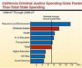 Images of Criminal Justice Jobs Salary Information