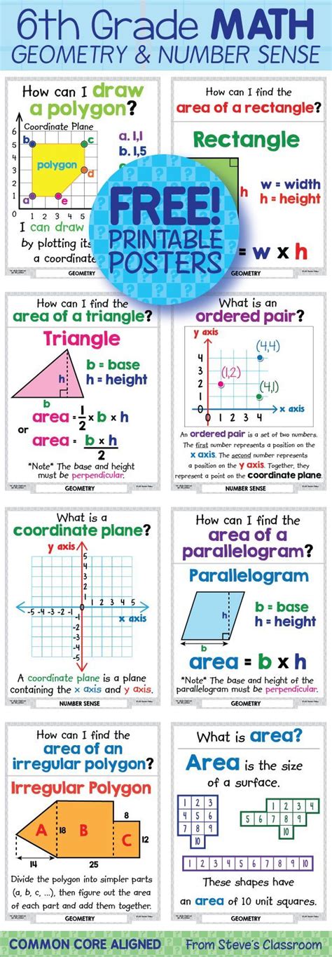 6th Grade Math Cheat Sheet Pdf Cheat Sheet