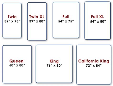 Mattress Size Chart Common Dimensions Of Us Mattresses Mattress