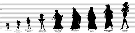 Character Size Chart By Gtps2studios 2020 On Deviantart
