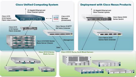 Derive technologies is a cisco premier certified partner with advanced unified computing technology and network architecture specialization, comprising the cisco unified computing. Cisco Partners with Red Hat on Cloud Computing and ...