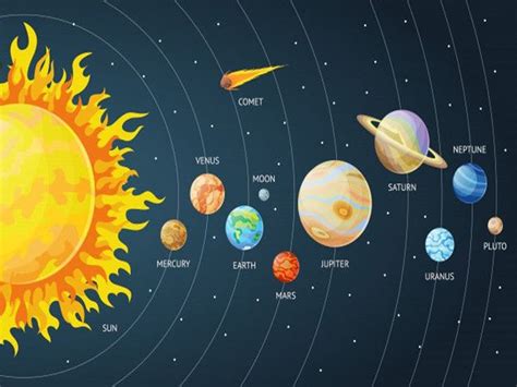 What Is The Solar System Little To Great Scientists