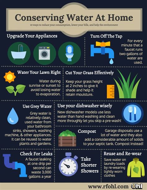[infographic] water conservation tips in lehighton pa ways to conserve water water