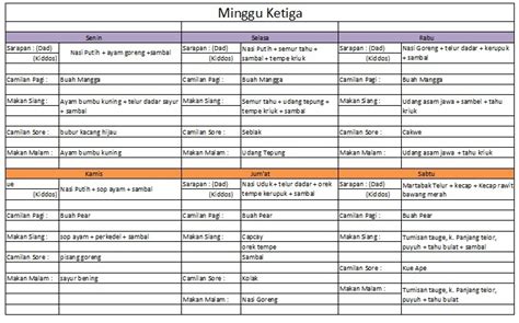 Yuk, Menyusun Menu Makan Keluarga Untuk Sebulan - Artikel ...