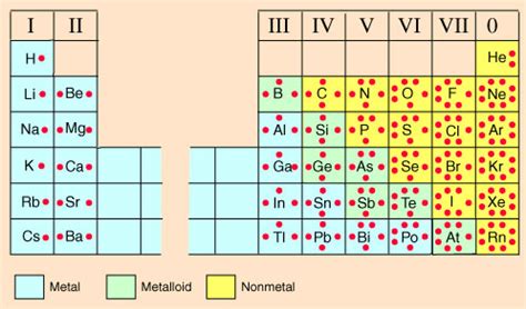 Because it takes two electrons to form a covalent bond, we can calculate the number of nonbonding electrons in the molecule by subtracting two electrons from the total number of valence electrons for each bond in the skeleton structure. Valence Electron Diagram - General Wiring Diagram