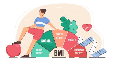 Body Mass Index Bmi Know How To Calculate It According To Your Weight And Height India Tv