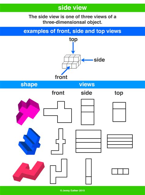 Side View ~ A Maths Dictionary For Kids Quick Reference By Jenny Eather