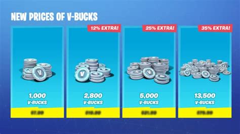 V Bucks Prices In Fortnite Are Changing Next Week Wepc