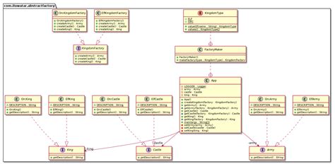 All image file type to jpg/bmp/png/tif/ico/gif/tga. Auto Generate Class Diagrams With UML Reverse Mapper