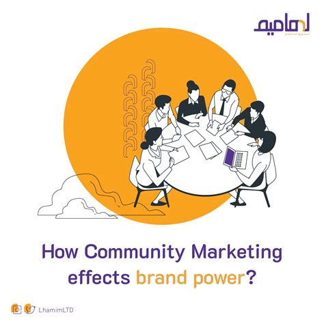 Community Marketing Lhamim Integrated Marketing