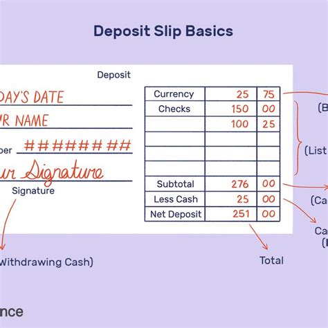 How to fill deposit slip canara bank. Get Our Image of Regions Bank Deposit Slip Template for Free | Deposit, Bank deposit ...