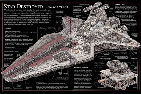 Naves Y Vehiculos De Star Wars Al Detalle Paperblog Star Destroyer