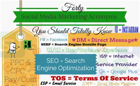 40 Social Media Acronyms You Should Know Iframe Apps