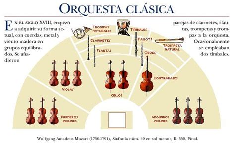Musica Antigua Clasicismo