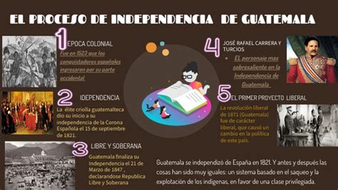 Mapa Mental El Proceso De Independencia De Guatemala