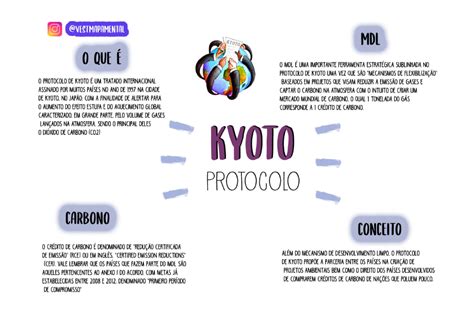 Protocolo De Kyoto Mapa Mental