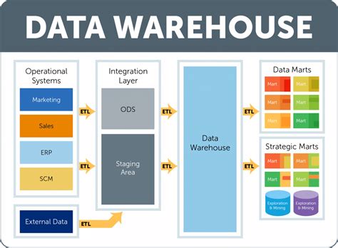 Hecht Group The Benefits And Steps Of Building A Data Warehouse Cube