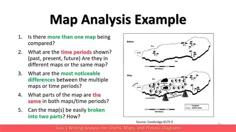 Ielts Writing Task 1 How To Analyze Charts Maps And Process Porn Sex Picture