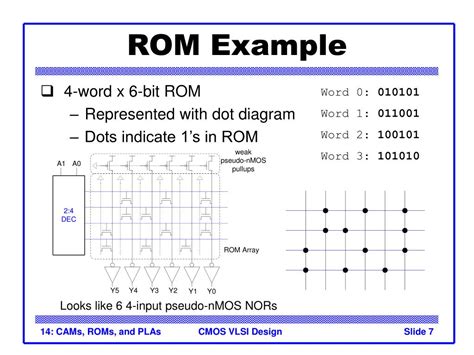 PPT Introduction To CMOS VLSI Design Lecture 14 CAMs ROMs And PLAs