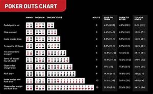 Poker Odds Chart Learn How To Use It Correctly Poker Hierarchy