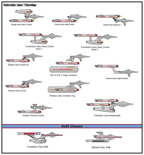 Various Federation Starships From Star Trek TOS Star Trek Ships