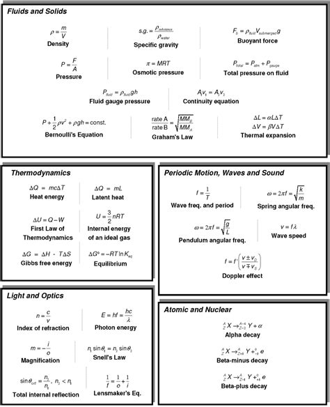 Mcat Carvan Physics Formula Sheet Wisegot