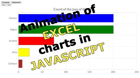 I Made An Excel Chart Animation Using Javascript This Is The Result