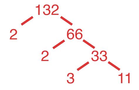 Prime Factors Calculator - Inch Calculator