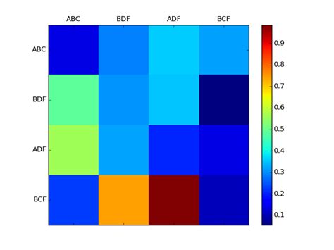 Change Color Of Heatmap Labels In Python Matplotlib Stack Overflow The Best Porn Website