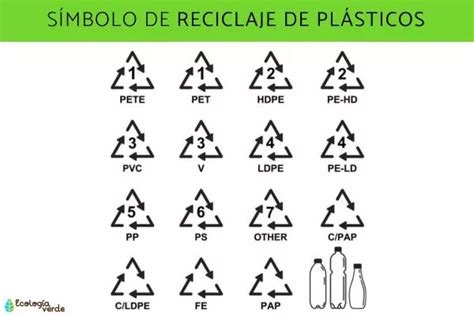 Simboli Za Recikliranje I Njihovo Značenje Sažetak I Fotografije