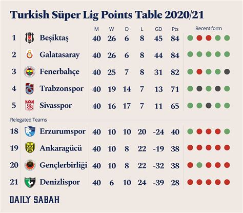 Beşiktaş Clinches Turkish Süper Lig Title After Flawless Final Week