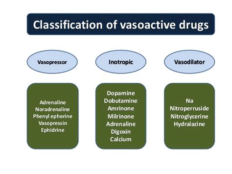 Vasoactive Drugs