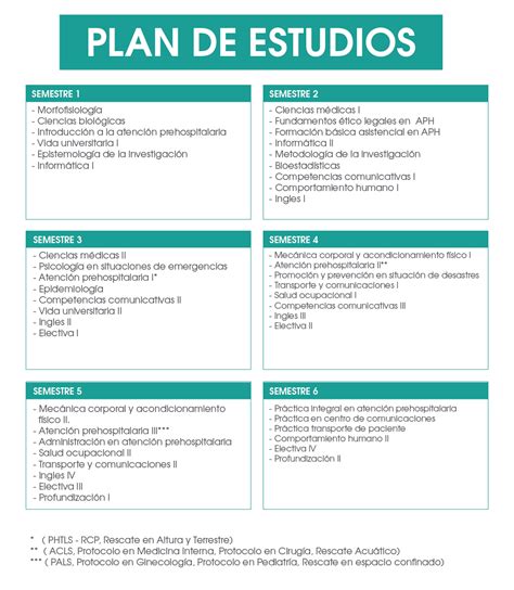 Plan De Estudios