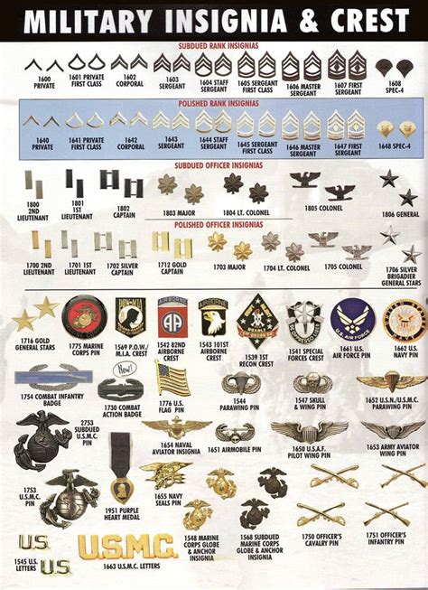 Pin On Military Insignia Symbols And Signs