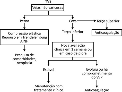 SciELO Brasil Diretrizes de conceito diagnóstico e tratamento da