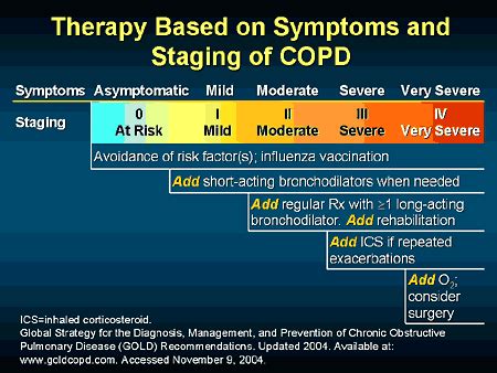 Maybe you would like to learn more about one of these? Gold Guidelines Copd Exacerbation Antibiotics - Red Pastel b