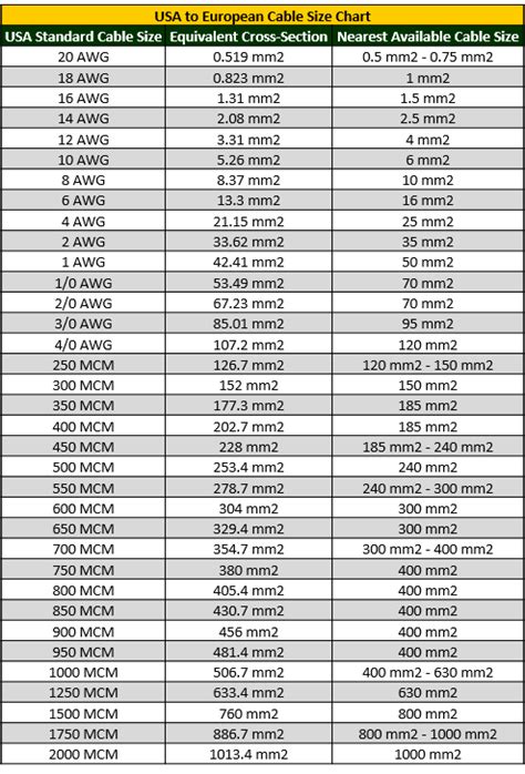 Wire Size And Conduit Chart