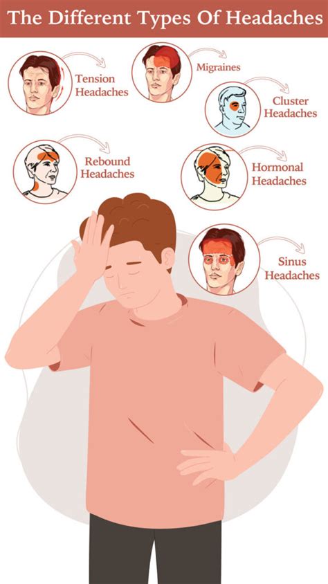 Understanding The Different Types Of Headaches Kane Hall Barry Neurology