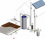 Images of Solar Heating Tank