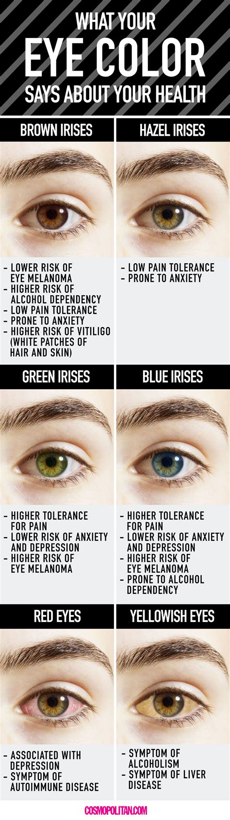 What Your Eye Color Says About Your Health Eye Color Facts Eye